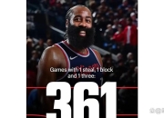 雷速比分-包含哈登赛事官方发布突破纪录新规，老鹰争议不断！的词条